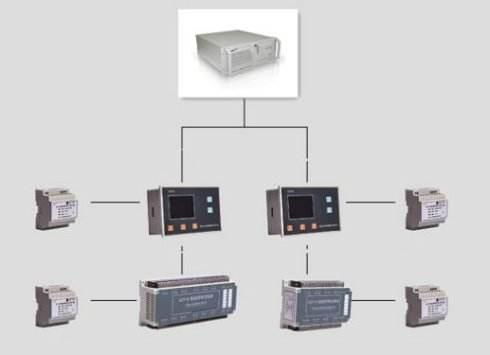 嵌入式系統軟硬件協同開發環境 概念、挑戰與趨勢