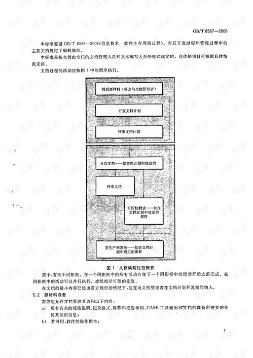 《GB/T 8567-2006 計算機軟件產品開發文件編制指南》在計算機軟硬件協同開發中的應用與價值